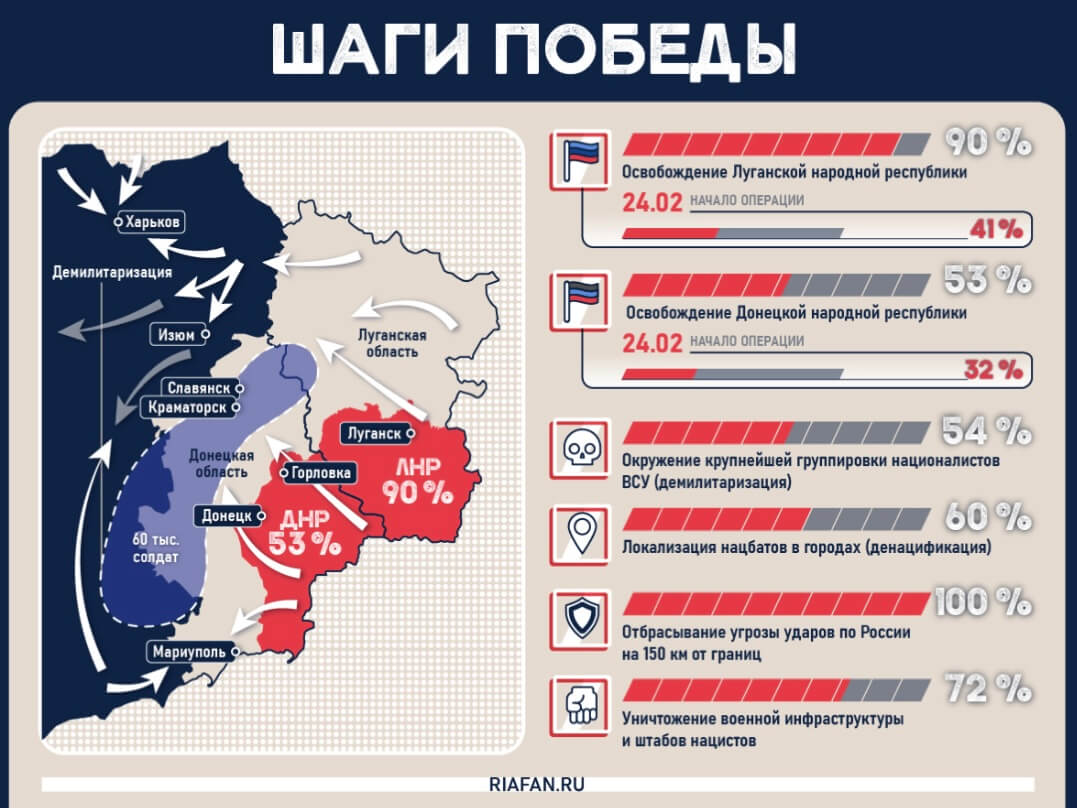 Riafan.ru
