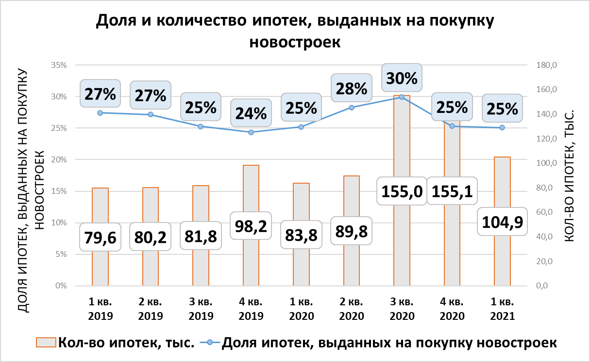 Графика ЦИАН