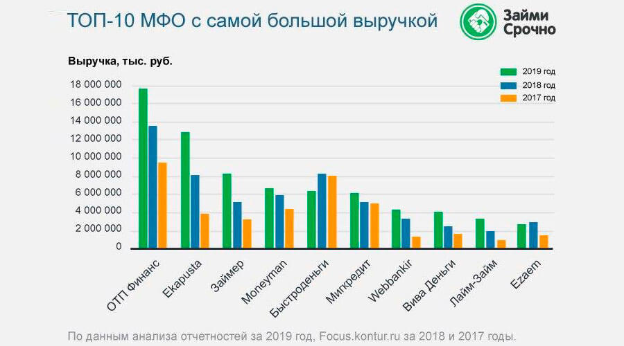 Фото: zaimisrochno.ru Фото: zaimisrochno.ru