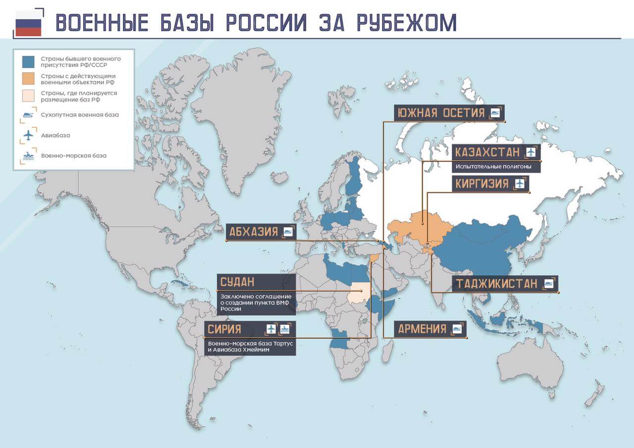 Базы россии в мире. Российские базы за рубежом. Военные базы РФ за рубежом. Военные базы России за рубежом.